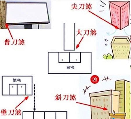 化解壁刀煞|買屋風水大解密 ㊙️ 6 什麼是壁刀煞？如何化解壁刀。